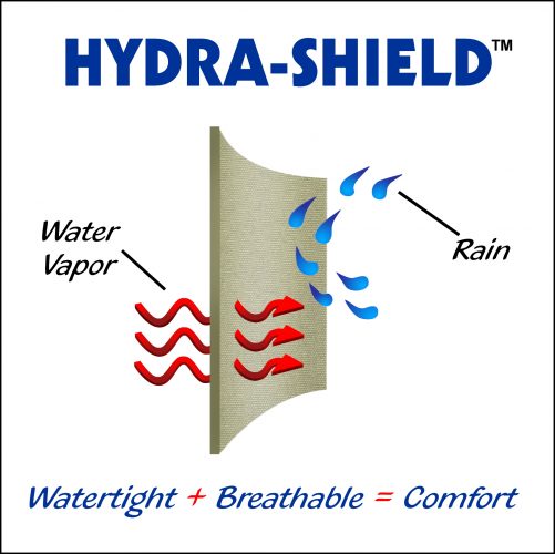 Kodiak Hydra Shield Diagram