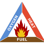 Fire Combustion Triangle